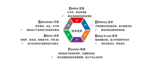 芯洲-国产芯片-技术优势-汇超电子