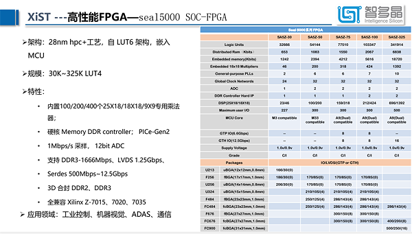 8-FPGA5000