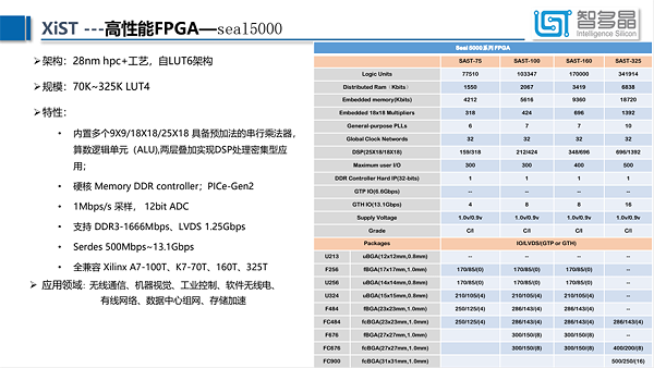 9-FPGA5000