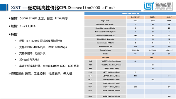 10-FPGA2000