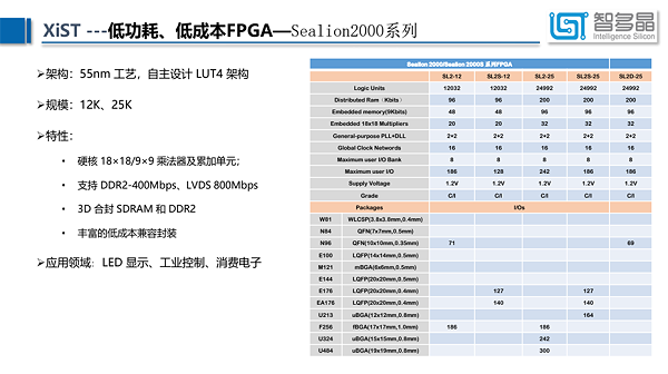 11-FPGA2000
