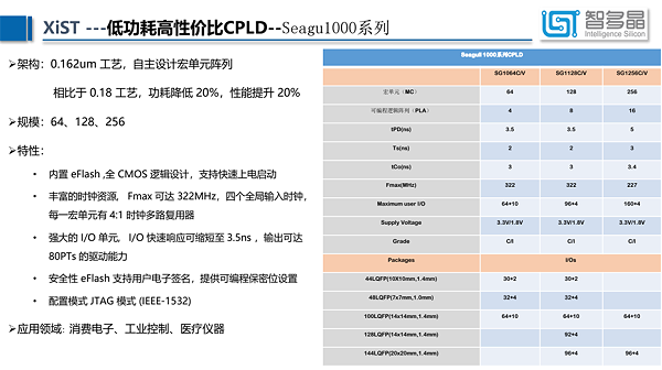 12-FPGA1000