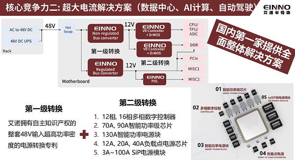 13-核心竞争力2