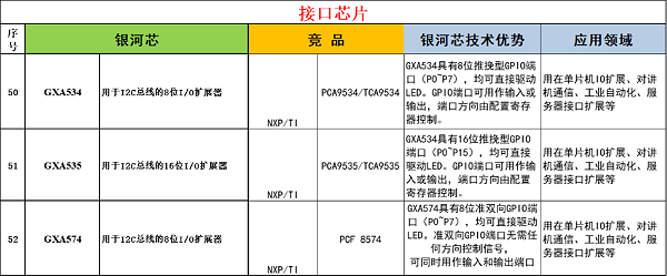 9-接口芯片