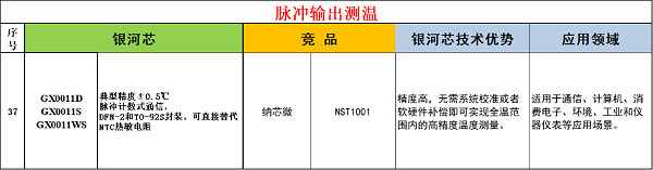 4-脉冲输出测温